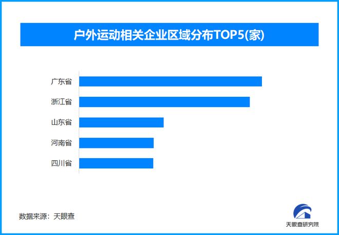 必一运动网址户外运动热潮催生新职业 今年以来已新增超过1万家户外相关企业(图1)