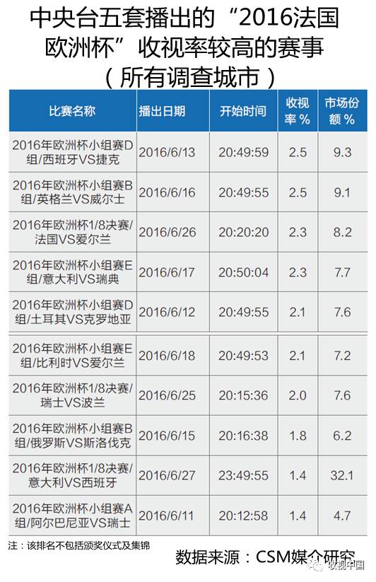 必一运动平台2016年全国体育节目收视分析(图14)