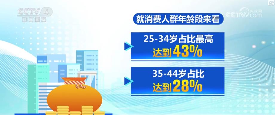 户外运动产业迎规模化发展 必一运动app消费扩容激活新经济增长点(图4)